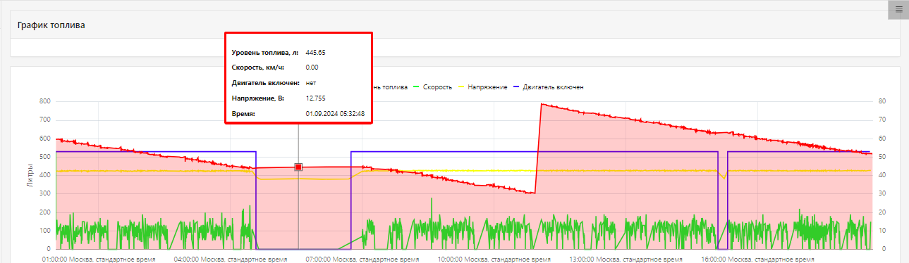 FMS Documentation > Уровень топлива > image-2025-2-16_12-16-52.png