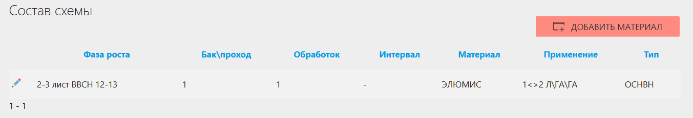 FMS Documentation > Схемы применения > image-2025-2-25_14-8-49.png